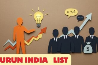 Young entrepreneurs leading India’s economy with ₹31 lakh crore businesses under 40