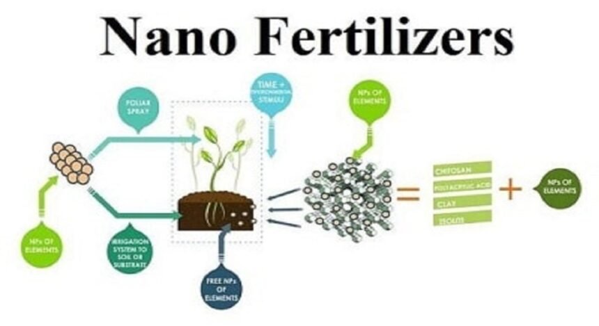 Nano fertilizer के परीक्षण और रिसर्च के बाद खेत में उर्वरक का उपयोग करते किसान